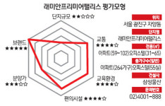 [다트 분양관] 광진 자양 '래미안프리미어팰리스'
