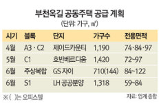 부천 옥길지구 분양 스타트