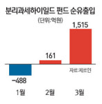 잠깨는 기업공개시장… 공모주 펀드 활기띤다