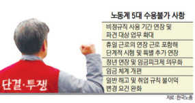 [한노총 협상 결렬 노사정 예정된 파국] 컨트롤타워 사라진 노동 개혁… 임단협 앞둔 기업들 혼란 가중