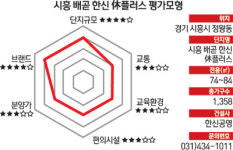 [다트 분양관] 시흥배곧한신휴플러스