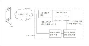 엔비스타, 큐레이션 커머스에서 상품 등록 및 추천 방법에 대한 특허 출원