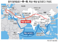중앙아시아 거쳐 유럽까지… 경제통합 꿈꾸는 신 실크로드 출발점