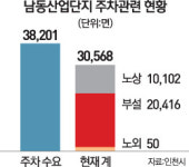 주차전쟁에 시름 깊어지는 인천 남동공단