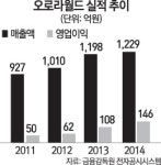 오로라월드, 글로벌 봉제완구시장 사로잡은 비결은 서양인 입맛에 딱 맞춘 디자인 개발 효과