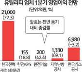 [이슈 in 마켓] 유틸리티주 쇼핑 타이밍 왔나
