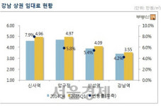 압구정·신사역 상권 …임대료 상승세