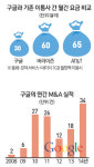 이통시장도 넘보는 구글