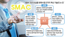 ICT, 빅데이터·클라우드컴퓨팅과 접목… 융합시너지낼 두뇌로