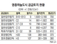 운서역세권 점포겸용 단독택지 주목… 단지 한가운데 중심상업용지도 눈길