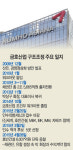 채권단 금호산업 매각 초스피드 유찰 결정 왜