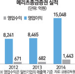 금감원·한은, 메리츠증권 공동검사