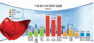 미디어·콘텐츠·식품주 '제2 아모레퍼시픽' 후보로 뜬다