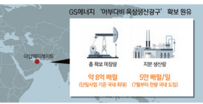 GS, 세계 메이저社와 어깨 나란히… 중동서 돌파구 찾다