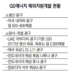 GS, 세계 메이저社와 어깨 나란히… 중동서 돌파구 찾다