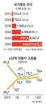 샌드위치론 이미 현실… 대기업 주도해야 창조경제 성공