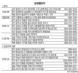 수지e편한세상시티 18일 오피스텔 청약