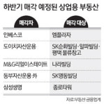 하반기 상업용 부동산, 2조대 큰 장 선다