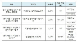 중소단지보다 높은 희소가치, 대단지 프리미엄, ‘신동탄 SK뷰파크 2차’ 외