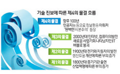 [서울포럼2015] 두뇌와 컴퓨터 연결… 정보 불평등 없는 기술혁신시대 온다