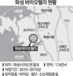 경기화성바이오밸리 산업지원시설용지 분양