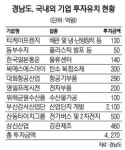 서울서 투자설명회 연 경남도… 4300억 유치 대박
