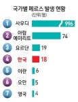 [메르스 의심환자 첫 사망] 환자 1명당 전염력 0.69명?… 방역대책 가설 못믿겠다 의혹 커져