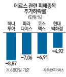 메르스 공포 강타… 백신주 날고 여행주 기고