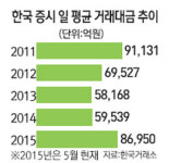 주식 거래 시간 30분 연장 추진
