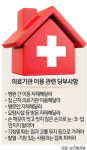서울아산·성모·이대목동병원까지 뚫려… 제3의 진원지 막아라