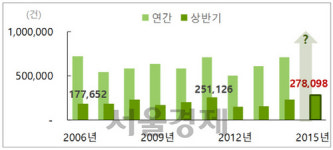 [서울경제TV] 올 하반기 집값 상승세 유지될 것