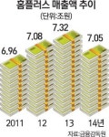 미지근한 홈플러스 인수전