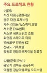 [도시를 바꾸는 디벨로퍼] <2> 박진순 한림건축 대표