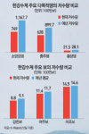 보 인근 30~40㎞ 농지까지 물댈수 있게 수로망 연결 서둘러야