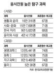 당락 가르는 신의 한수… 탐구영역 파고 들어야