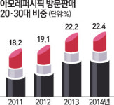 방판의 부활… 2030 여성도 지갑 열다