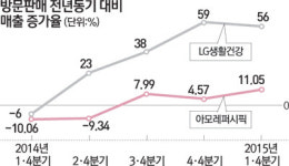 방판의 부활… 2030 여성도 지갑 열다