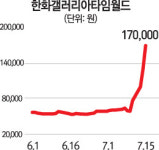 거래소, 한화갤러리아타임월드 계좌 조사… 특정계좌서 집중 매수
