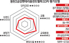 [다트 분양관] 금강주택 동탄2 금강펜타리움센트럴파크3차