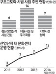 [산업단지가 젊어진다] <1> 새 옷 갈아입는 산업의 심장