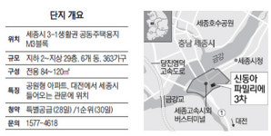 [분양단지 들여다보기] 세종 신동아 파밀리에 3차