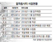 판교 알파돔시티 사업 순항할까