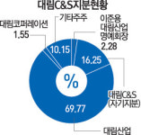 씨에스유통(주)대림점 | 대림산업, 자회사 C&S IPO 추진