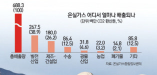 [전환기 에너지시장 새활로를 찾아라] <3> 대안 없이 No 할수 있나