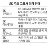 [기업이 다시 뛴다] SK