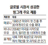 [기업이 뛴다] 빙그레