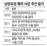 [기업이 뛴다] 남양유업