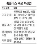 [기업이 뛴다] 홈플러스