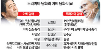 [광복 70년, 한일관계 다시 본다] 올 가을이 관계개선 골든타임… 외교실리 챙기는 냉철한 대응을