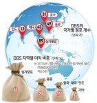 [리빌딩 파이낸스 2015-글로벌 강자를 꿈꾼다] <1> 글로벌 강소은행 만들자